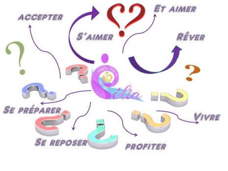 Confinement et PMA par Célia Fertilité